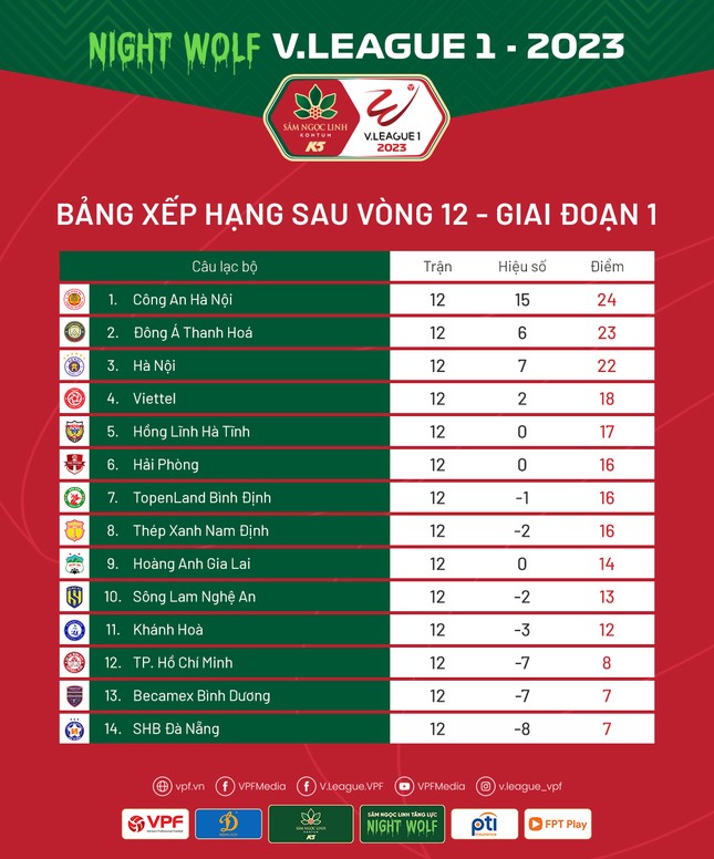 bxh vleague vong 12