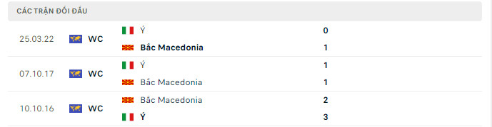 lich su doi dau bac macedonia vs italia