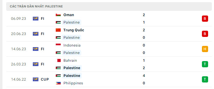 phong do dt palestine