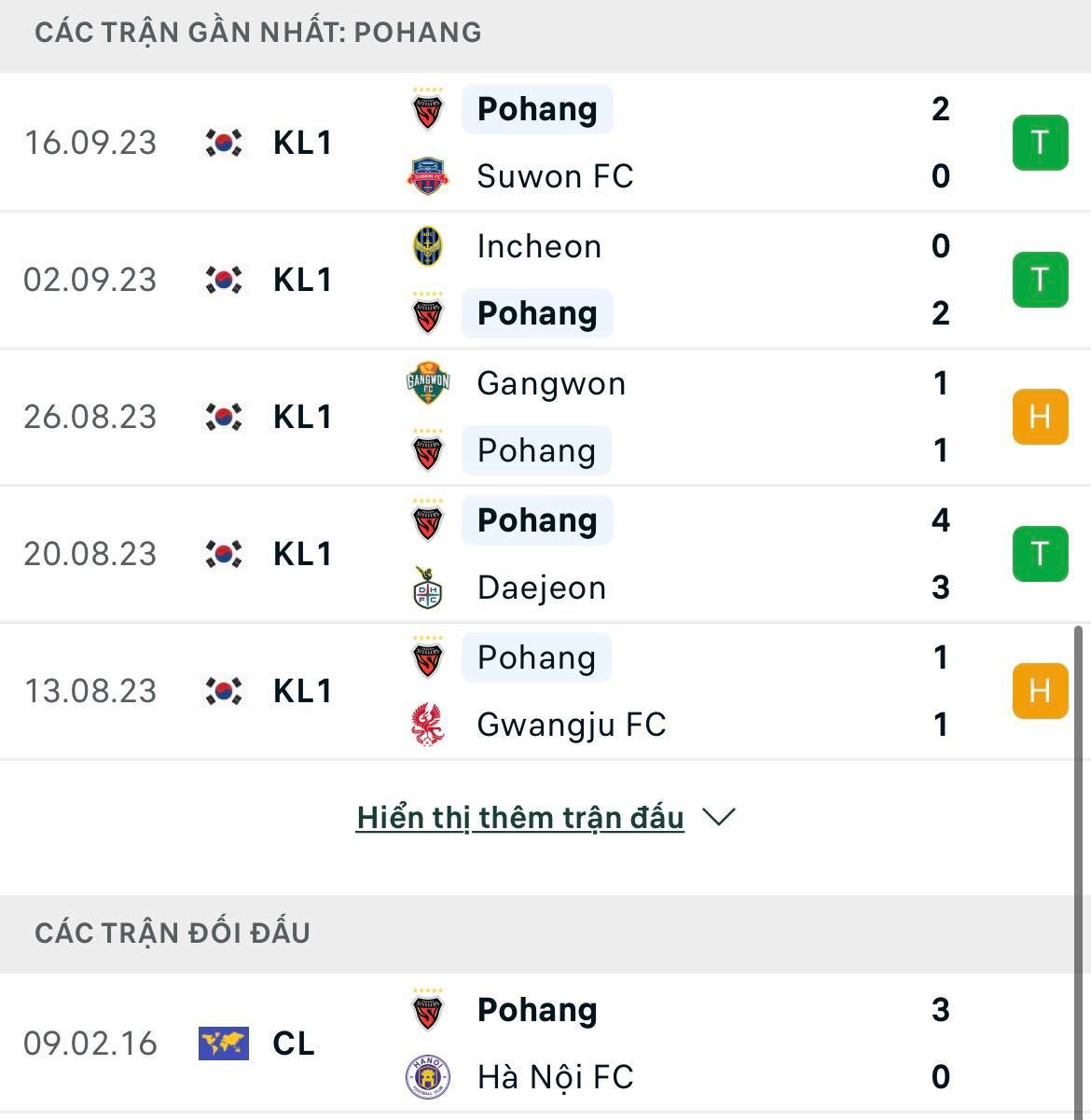 lich su doi dau ha noi fc vs pohang steelers