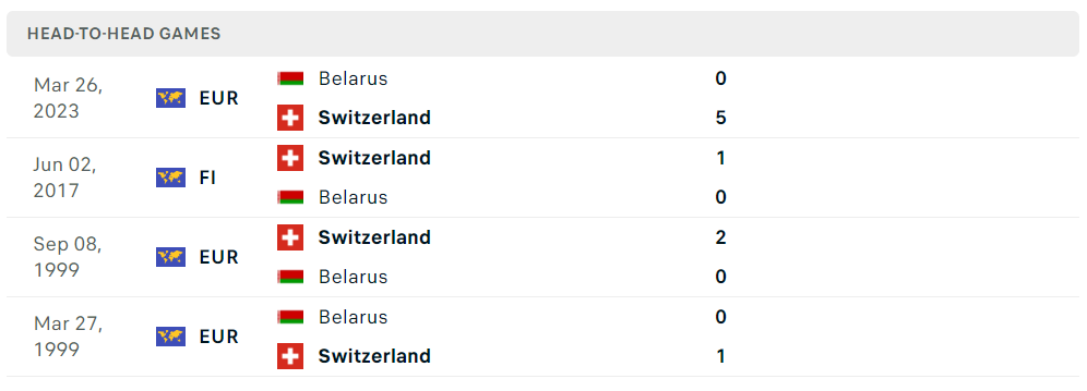 lich su doi dau thuy si vs belarus