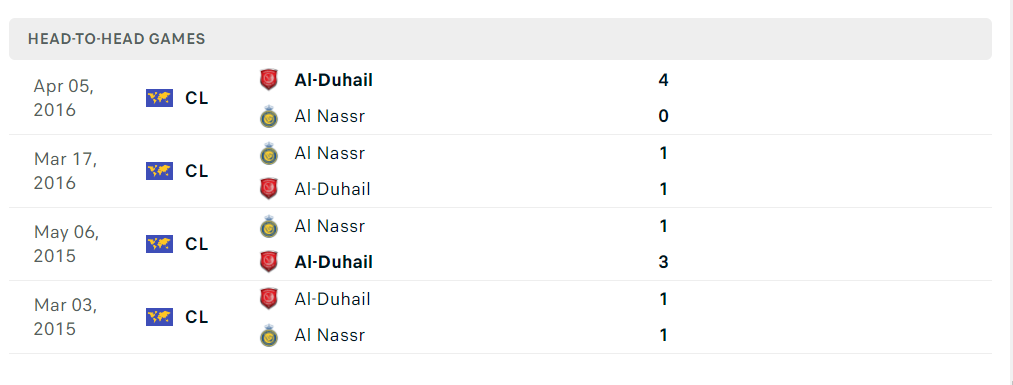 lich su doi dau al nassr vs al duhail