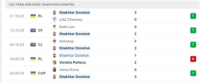 phong do Shakhtar Donetsk