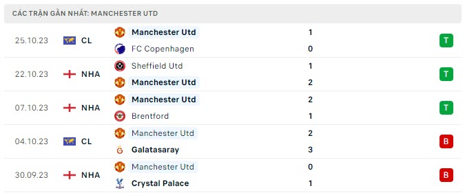 nhan-dinh-tran-mu-vs-man-city-1