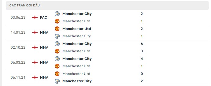 nhan-dinh-tran-mu-vs-man-city-3