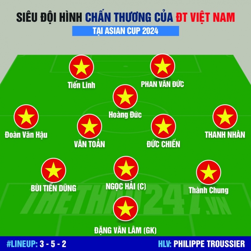 doi hinh chan thuong dt viet nam