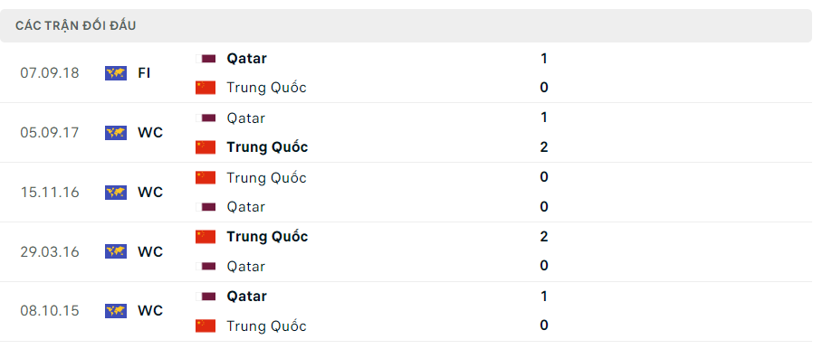 doi dau trung quoc vs qatar