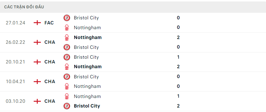 doi dau nottingham vs bristol