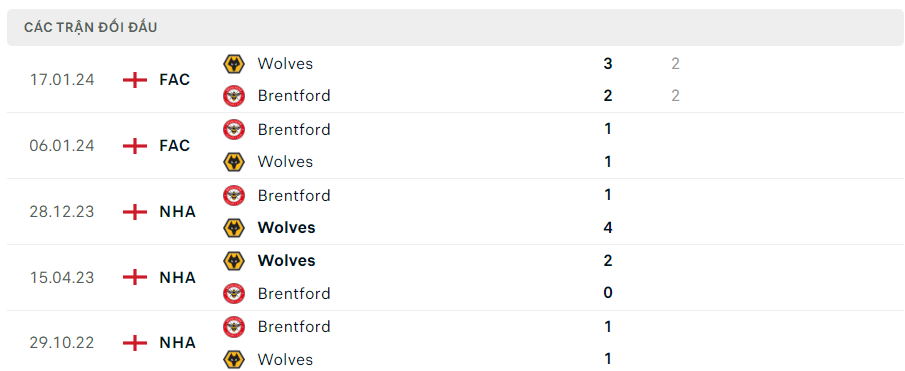 doi dau wolves vs brentford