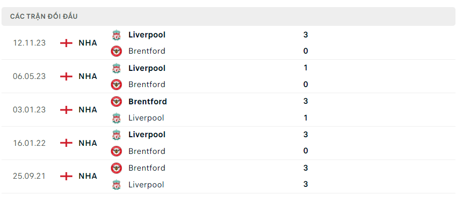 doi dau brentford vs liverpool