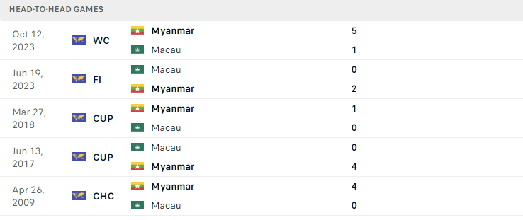 nhan-dinh-soi-keo-macau-vs-myanmar1