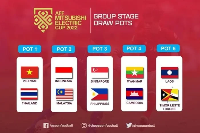 Hat giong AFF Cup 2022