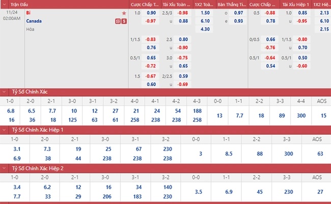 Soi keo Bi vs Canada