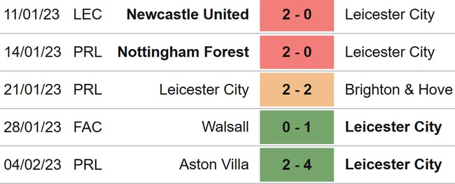 phong-do-leicester-1675966764275363916473