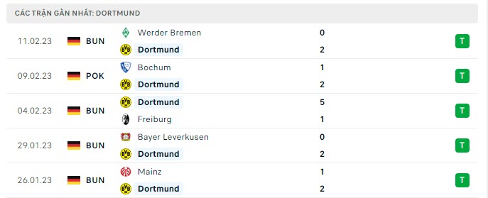 nhan-dinh-tran-dortmund-vs-chelsea-1