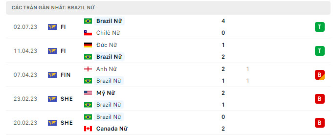 nhan-dinh-tran-nu-brazil-vs-nu-panama-1