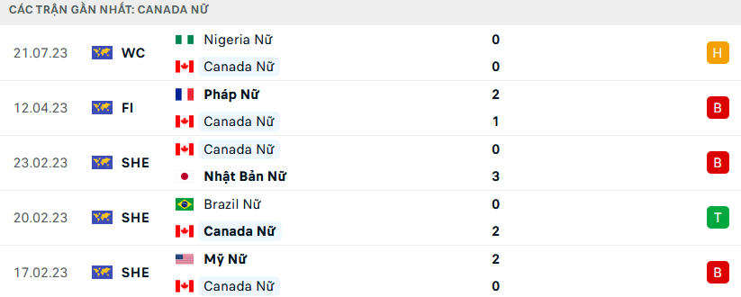 Nu-Canada-vs-Nu-Ireland