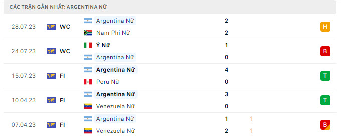 nhan-dinh-tran-nu-argentina-vs-nu-thuy-dien-1