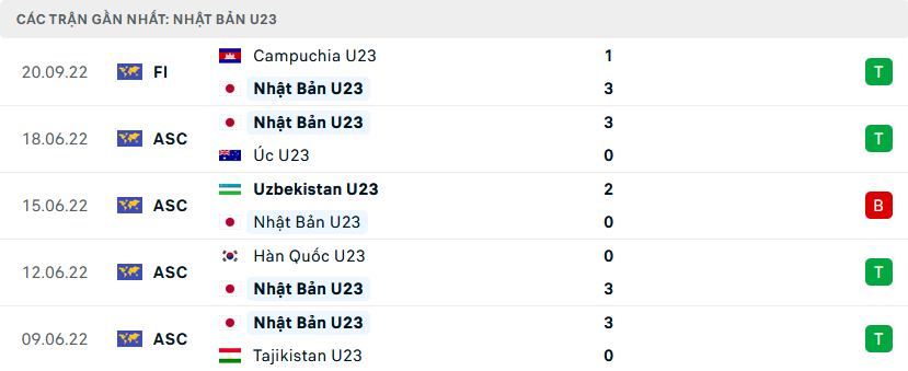 U23-Nhat-Ban-vs-U23-Pakistan-1