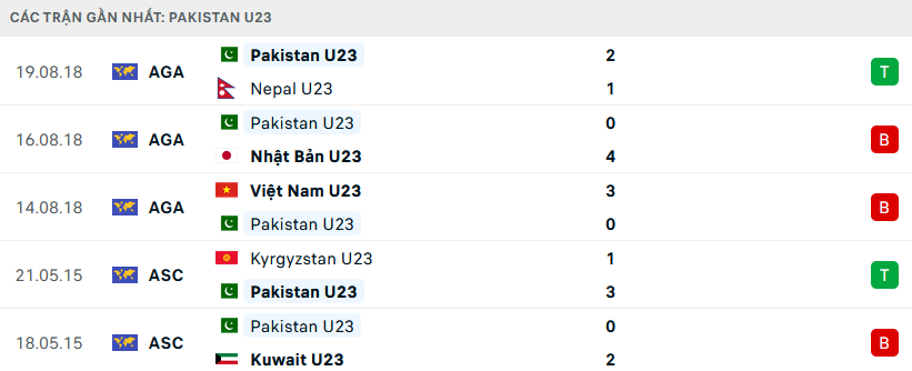 U23-Nhat-Ban-vs-U23-Pakistan-2