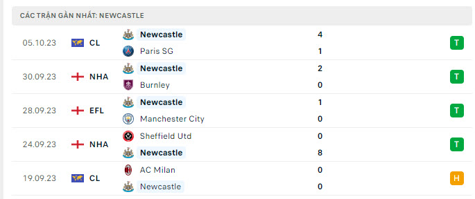 nhan-dinh-tran-west-ham-vs-newcastle-2