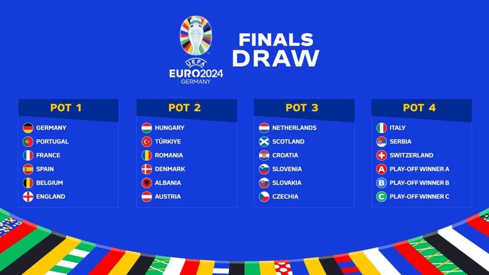 euro_draw_pots