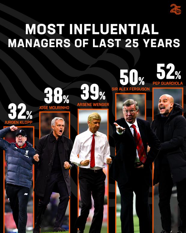 Influential-managers-2[88].png.article-620