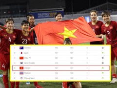 Châu Á có thêm suất, cơ hội tham dự sân chơi World Cup rộng mở với ĐT Việt Nam