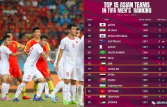 Bỏ xa Việt Nam trên BXH FIFA, NHM Trung Quốc nghi ngờ đội nhà bỏ tiền mua thứ hạng