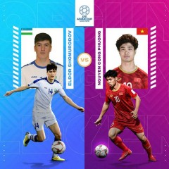 Cong Phuong lost to Uzbekistan players in the vote for Asian Cup 2019 most favorite player