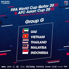 Unbelievable: 4 ASEAN teams in the same group for World Cup 2022 second qualification