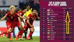 ĐT Việt Nam có cơ hội nhảy vọt trên BXH FIFA sau Vòng loại World Cup 2022