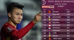 Hủy diệt Indonesia, tuyển Việt Nam tiến gần kỷ lục tại BXH FIFA