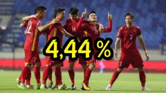 ĐT Việt Nam làm nên lịch sử, có xác suất tham dự World Cup 2022 cao hơn Trung Quốc