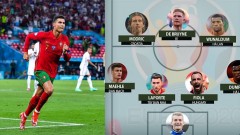 Đội hình tiêu biểu vòng bảng EURO 2020: Ronaldo nhận điểm số cao nhất
