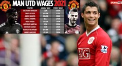 Bảng xếp hạng tiền lương của Man Utd 2021,Ronaldo dẫn đầu
