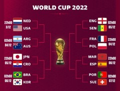 Kịch bản như mơ ở Tứ kết World Cup: Loại Brazil, Hàn Quốc 'thư hùng' cùng Nhật Bản