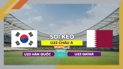Soi kèo U23 Hàn Quốc vs U23 Qatar, 18h00 ngày 6/9/2023