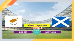 Soi kèo Đảo Síp vs Scotland, 1h45 ngày 9/9/2023