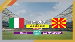 Soi kèo Bắc Macedonia vs Italia, 01h45 ngày 10/9/2023