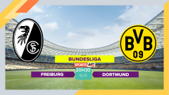 Soi kèo Freiburg vs Dortmund, 20h30 ngày 16/9/2023