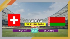 Soi kèo Thụy Sĩ vs Belarus, 23h00 ngày 15/10/2023