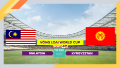 Soi kèo Malaysia vs Kyrgyzstan, 20h00 ngày 16/11/2023