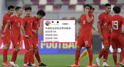 Truyền thông Trung Quốc dự đoán ĐT Trung Quốc chắc chắn được dự World Cup sau 12 năm nữa